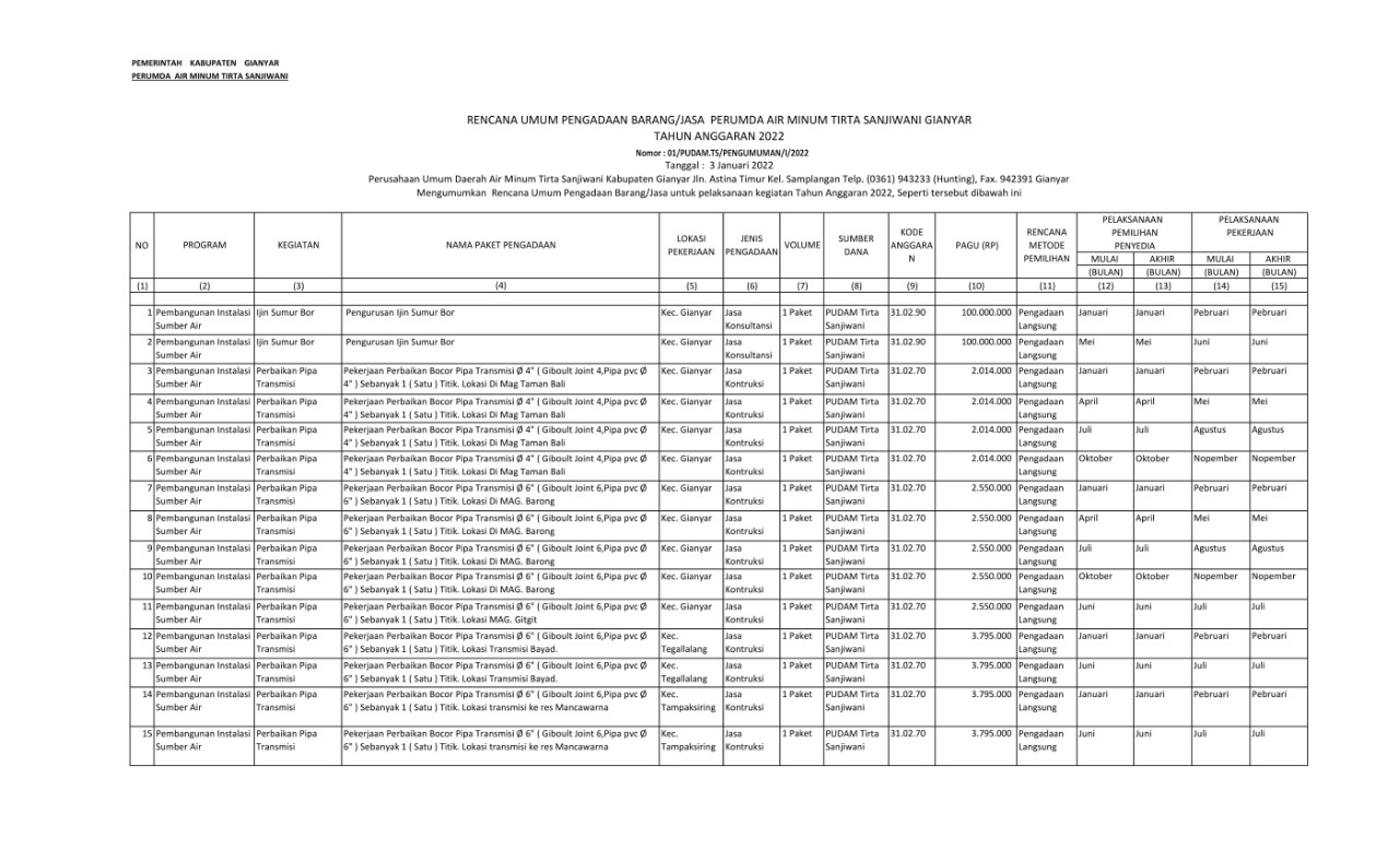 Info berita,Layanan PDAM,Kegiatan PDAM,gangguan layanan pdam,Berita PDAM,PERUMDA AMTS,PERUMDA AMTS Kabupaten Gianyar