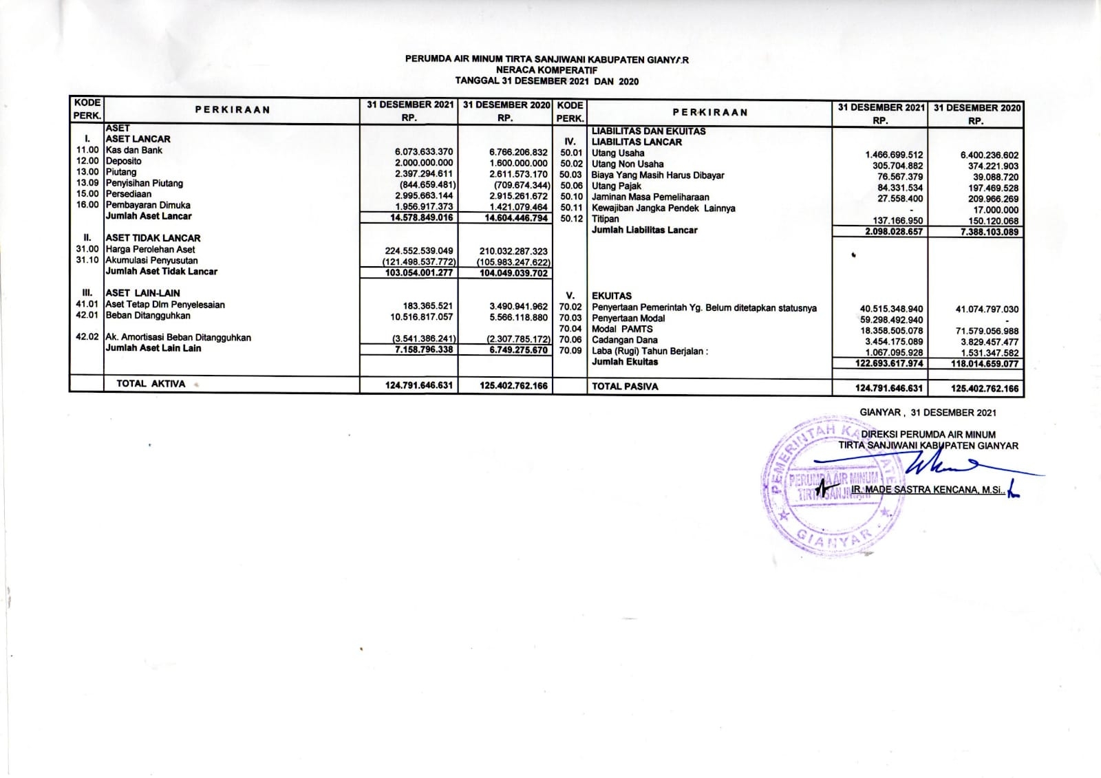 Info berita,Layanan PDAM,Kegiatan PDAM,gangguan layanan pdam,Berita PDAM,PERUMDA AMTS,PERUMDA AMTS Kabupaten Gianyar