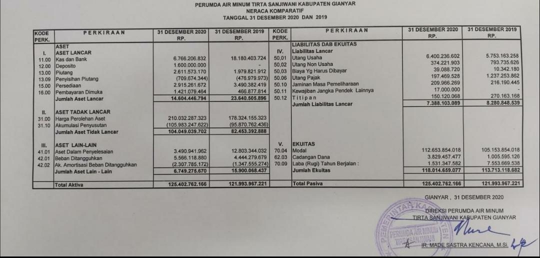 Info berita,Layanan PDAM,Kegiatan PDAM,gangguan layanan pdam,Berita PDAM,PERUMDA AMTS,PERUMDA AMTS Kabupaten Gianyar
